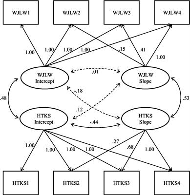 The Head-Toes-Knees-Shoulders Revised: Links to Academic Outcomes and Measures of EF in Young Children